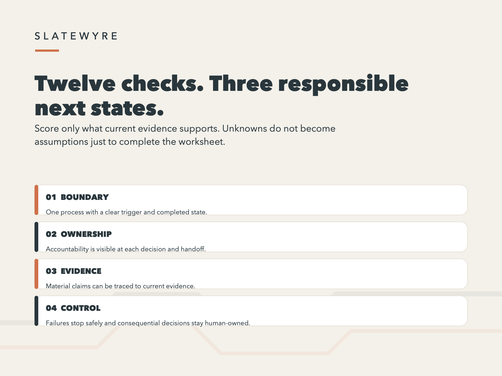 Preview of the 12-question workflow readiness scorecard